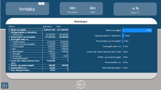 Power BI dashboard